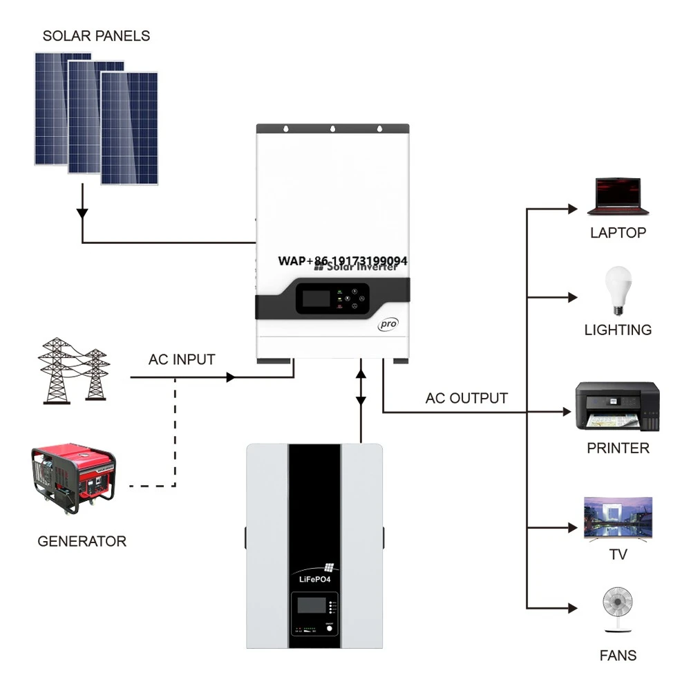 Off Grid Solar Kit - Yüksek frekanslı şebeke dışı hibrit invertör