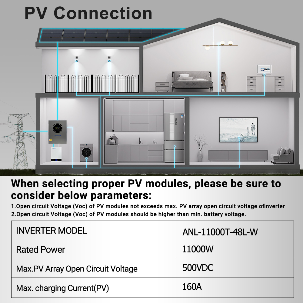 Aninerel 11KW Güneş İnvertörü  - Mppt Charge Controller incelemesi ve fiyatı