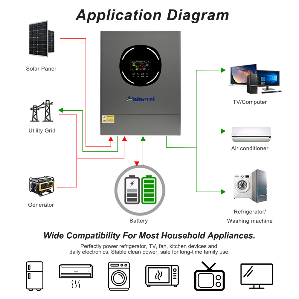 Aninerel 11KW Güneş İnvertörü  - Mppt Charge Controller incelemesi ve fiyatı