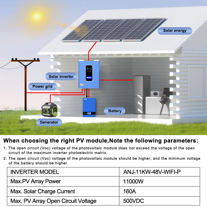 ANENJI 11kw Paralel Hibrit Gün - Mppt Charge Controller incelemesi ve fiyatı