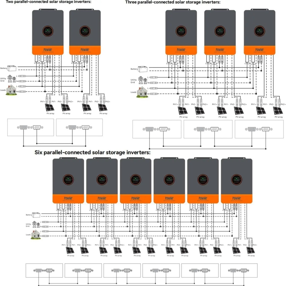 PowMr 48V 12kW 220V Paralel İn - Mppt Charge Controller incelemesi ve fiyatı