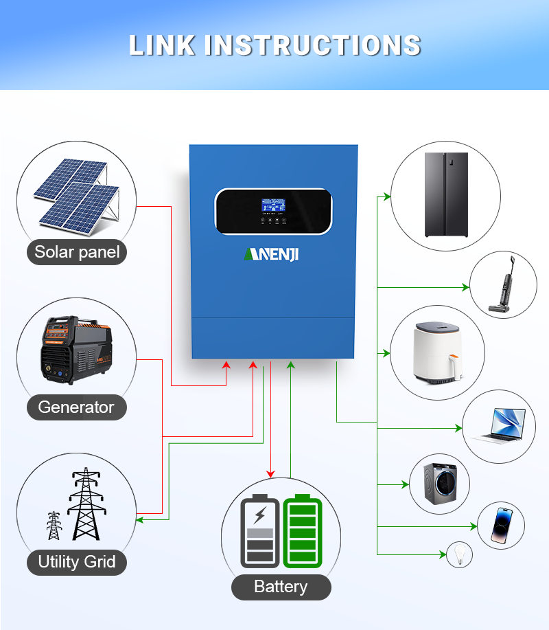 11KW 6.2KW 5KW 4KW 2KW Hibrit  - Mppt Charge Controller incelemesi ve fiyatı