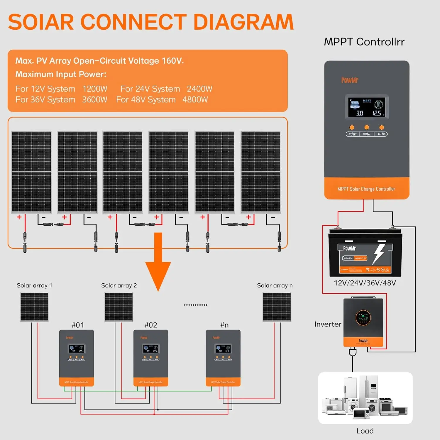 PowMr Çok Satan 12V 24V 48V Ak - Mppt Charge Controller incelemesi ve fiyatı