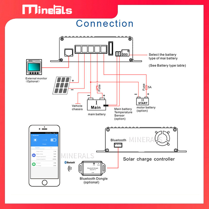 MPPT5012 12V/24V 12A Akıllı Gü - Mppt Charge Controller incelemesi ve fiyatı