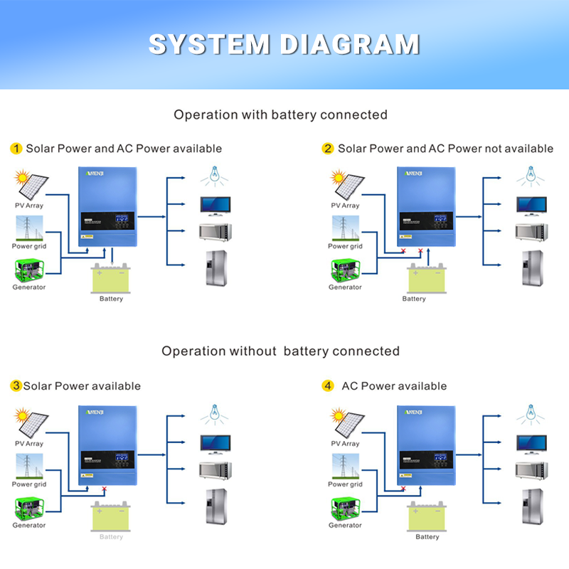 4KW 6.2KW Hibrit Güneş İnvertö - Off Grid Solar Kit incelemesi ve fiyatı