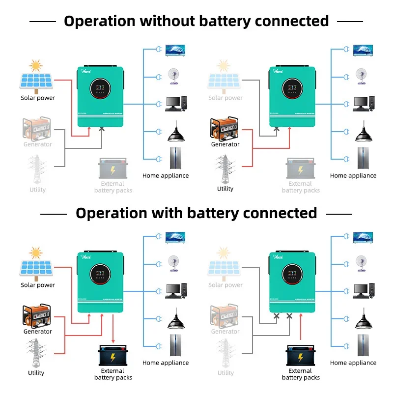Solar Off Grid Inverter Hibrit - Off Grid Solar Kit incelemesi ve fiyatı