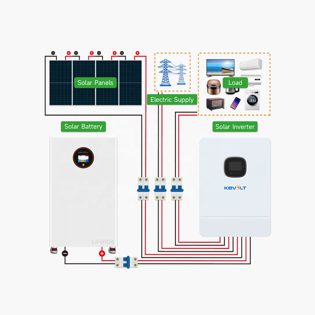 Yeni Enerji Fotovoltaik 15kW 3 - Off Grid Solar Kit incelemesi ve fiyatı