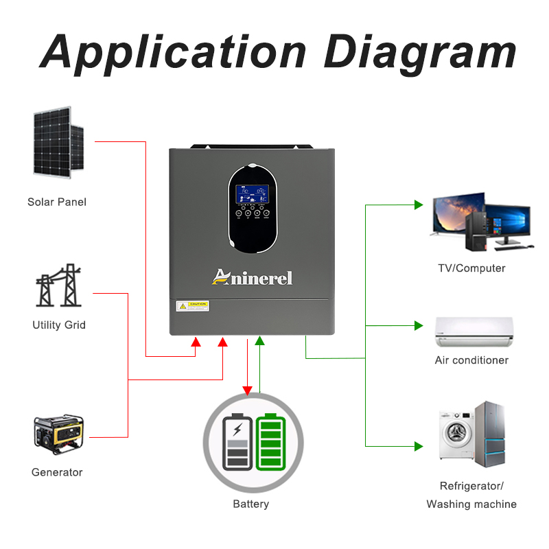 Aninerel 4.2KW 24V YENİ 110-12 - Mppt Charge Controller incelemesi ve fiyatı