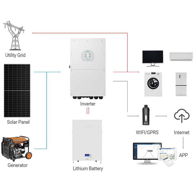 Ticari Endüstriyel Güneş Enerj - Off Grid Solar Kit incelemesi ve fiyatı