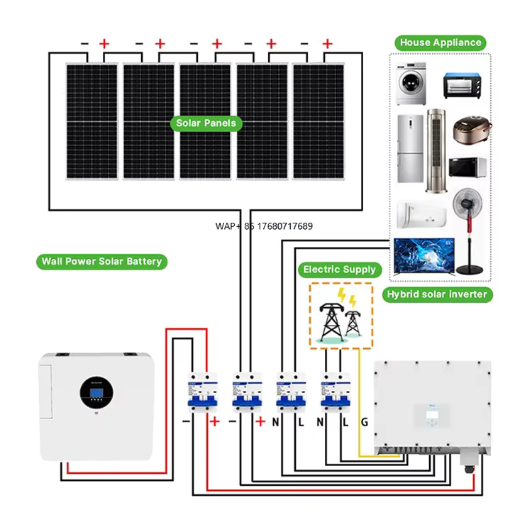 Komple Güneş Enerjisi Sistemi  - Off Grid Solar Kit incelemesi ve fiyatı