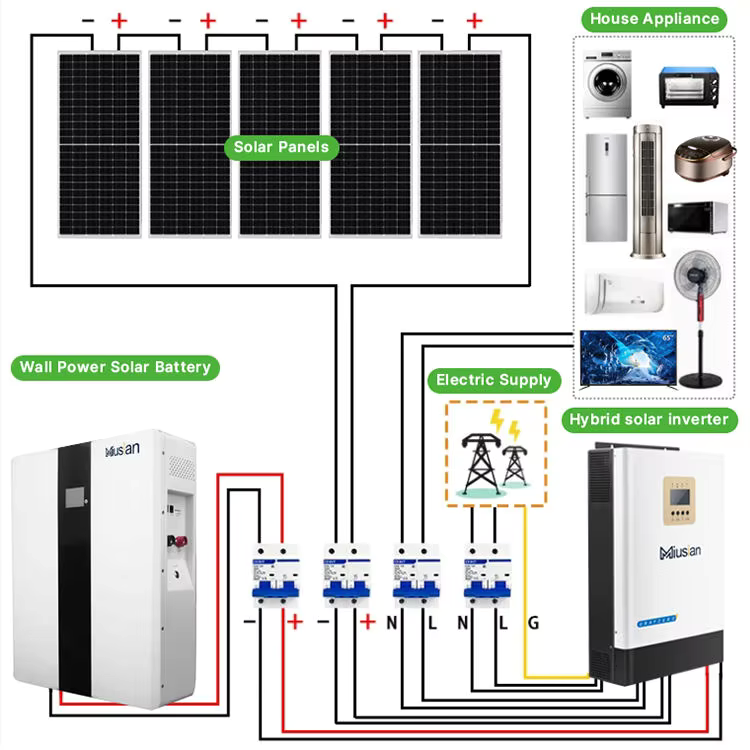 Komple Güneş Enerjisi Sistemi  - Off Grid Solar Kit incelemesi ve fiyatı