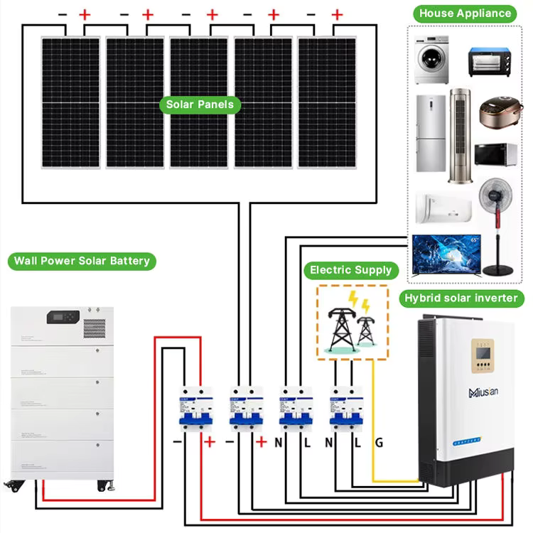 Komple Güneş Enerjisi Sistemi  - Off Grid Solar Kit incelemesi ve fiyatı