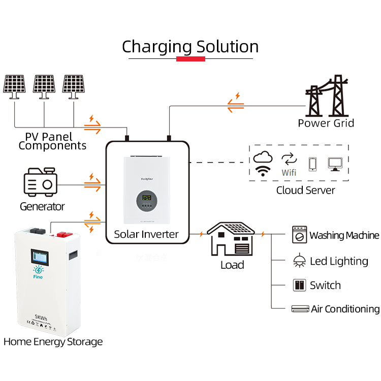Fabrika Fiyatı 3kW Ev Tipi Şeb - Off Grid Solar Kit incelemesi ve fiyatı
